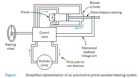 117_Automotive Power-Assisted Steering System.png